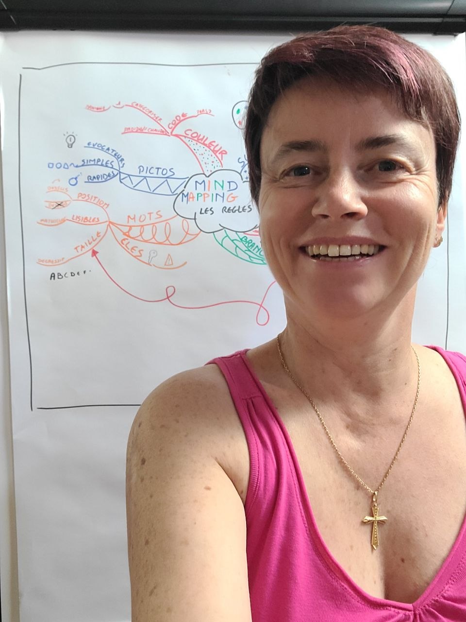 Tableau de Mind Mapping réalisé par Maryline Eudes